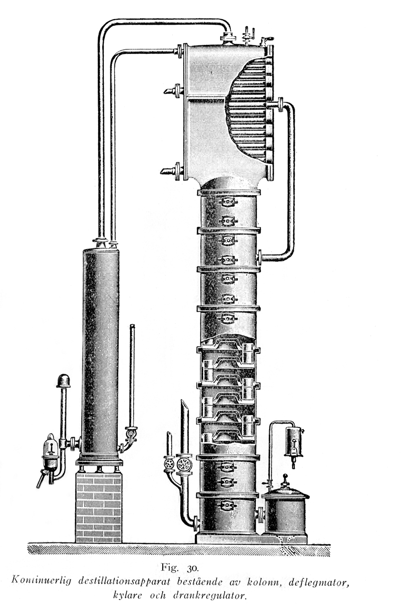 SPRITPRODUKSJON, KOLONNE, DESTILLASJONSAPPARAT. TEGNING FRA BOK. - Anno ...